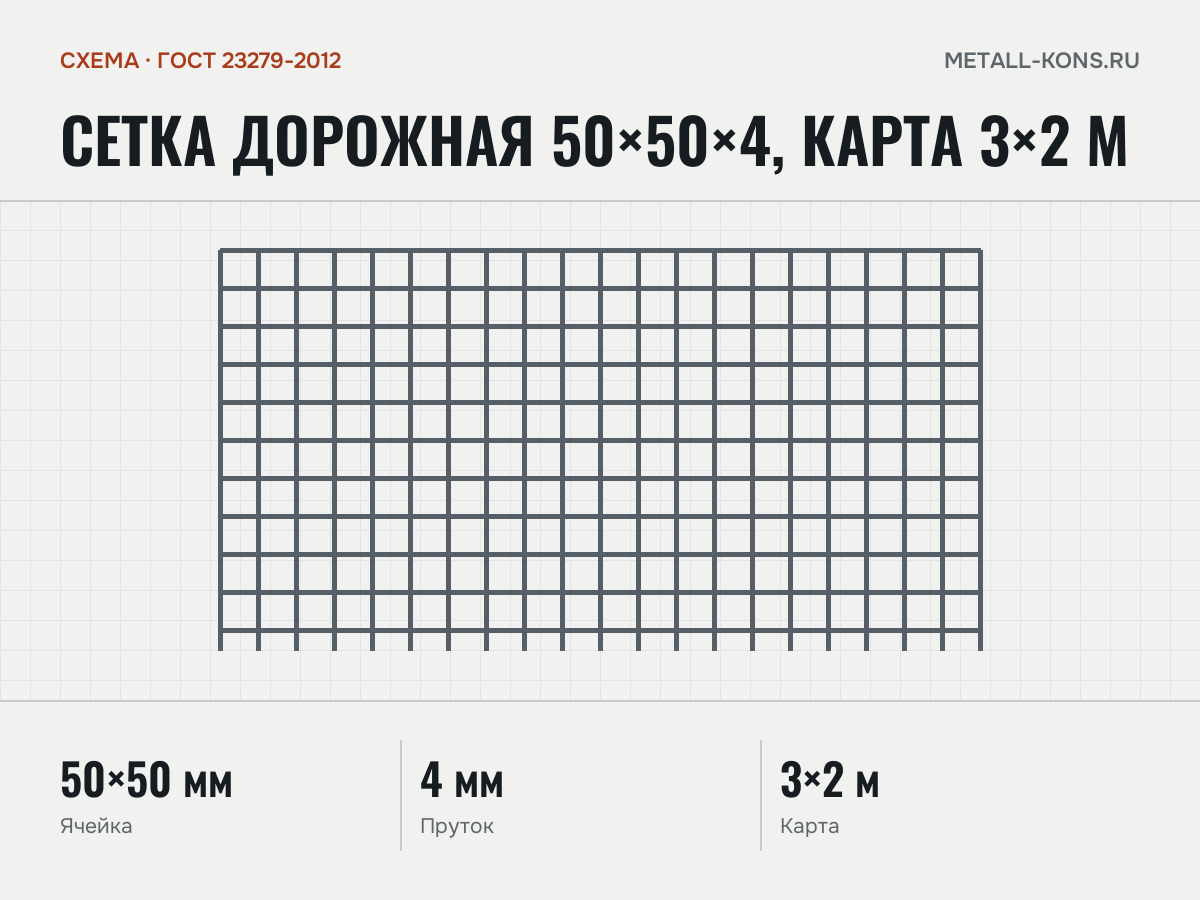 Сетка дорожная 50×50×4, карта 3×2 м — схема, ГОСТ 23279-2012