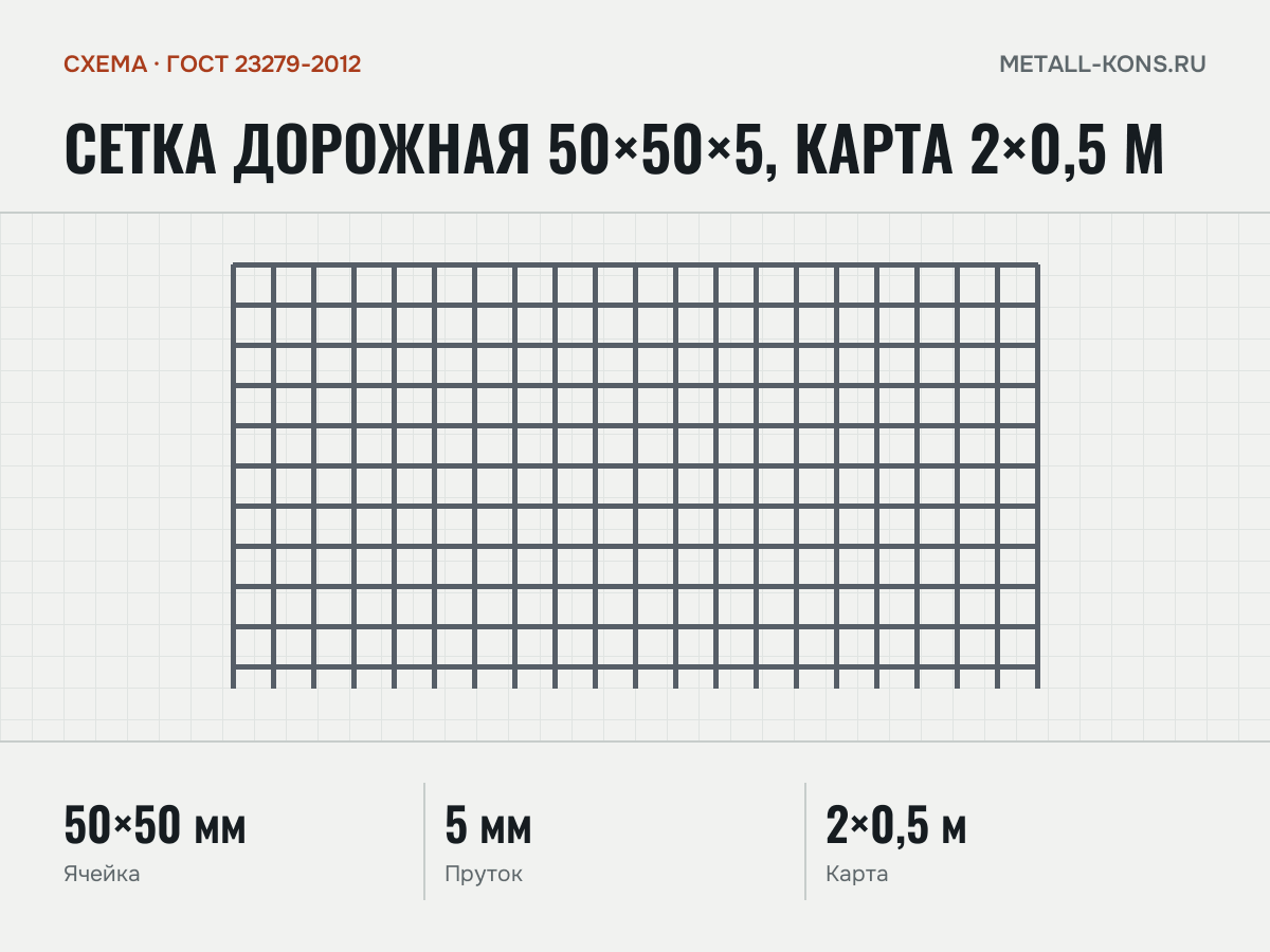 Сетка дорожная 50×50×5, карта 2×0,5 м — схема, ГОСТ 23279-2012