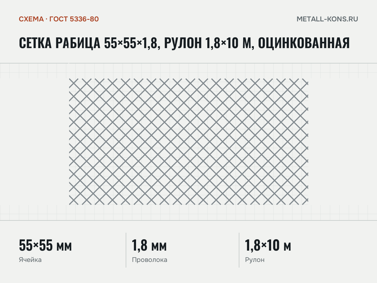 Сетка рабица 55×55×1,8, рулон 1,8×10 м, оцинкованная — схема, ГОСТ 5336-80