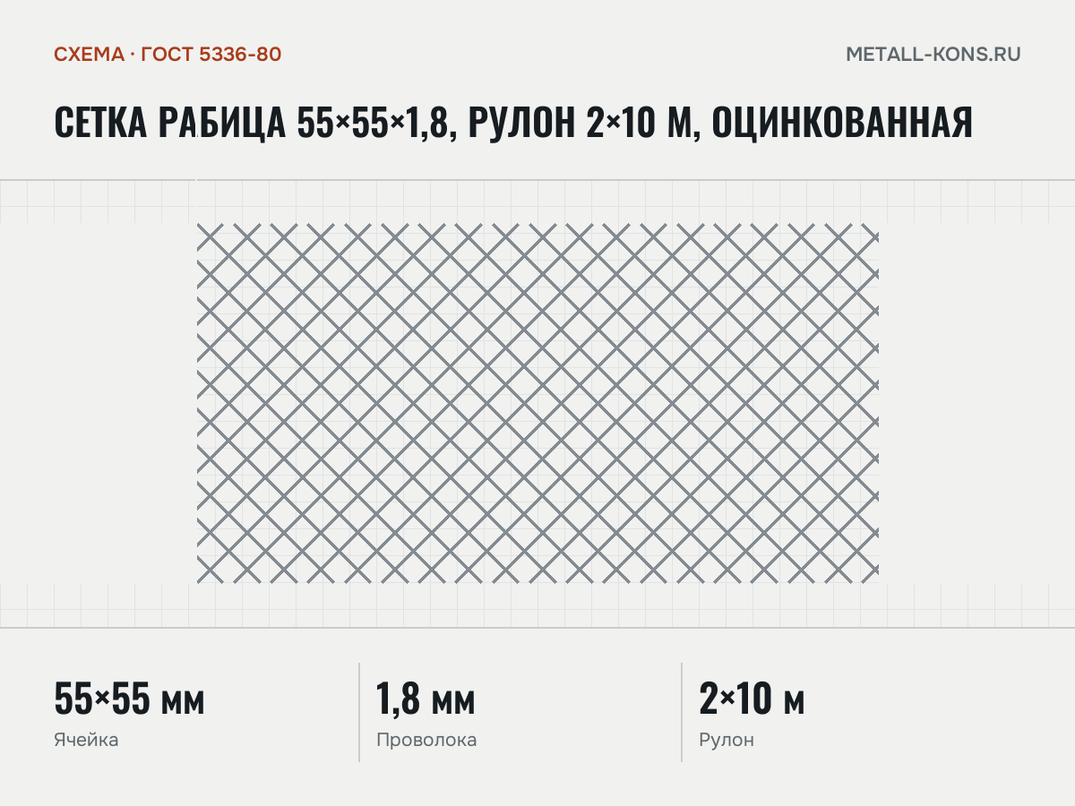 Сетка рабица 55×55×1,8, рулон 2×10 м, оцинкованная — схема, ГОСТ 5336-80