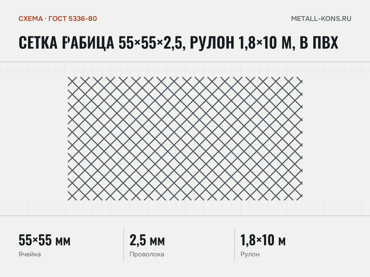 Сетка рабица 55×55×2,5, рулон 1,8×10 м, в ПВХ — схема, ГОСТ 5336-80