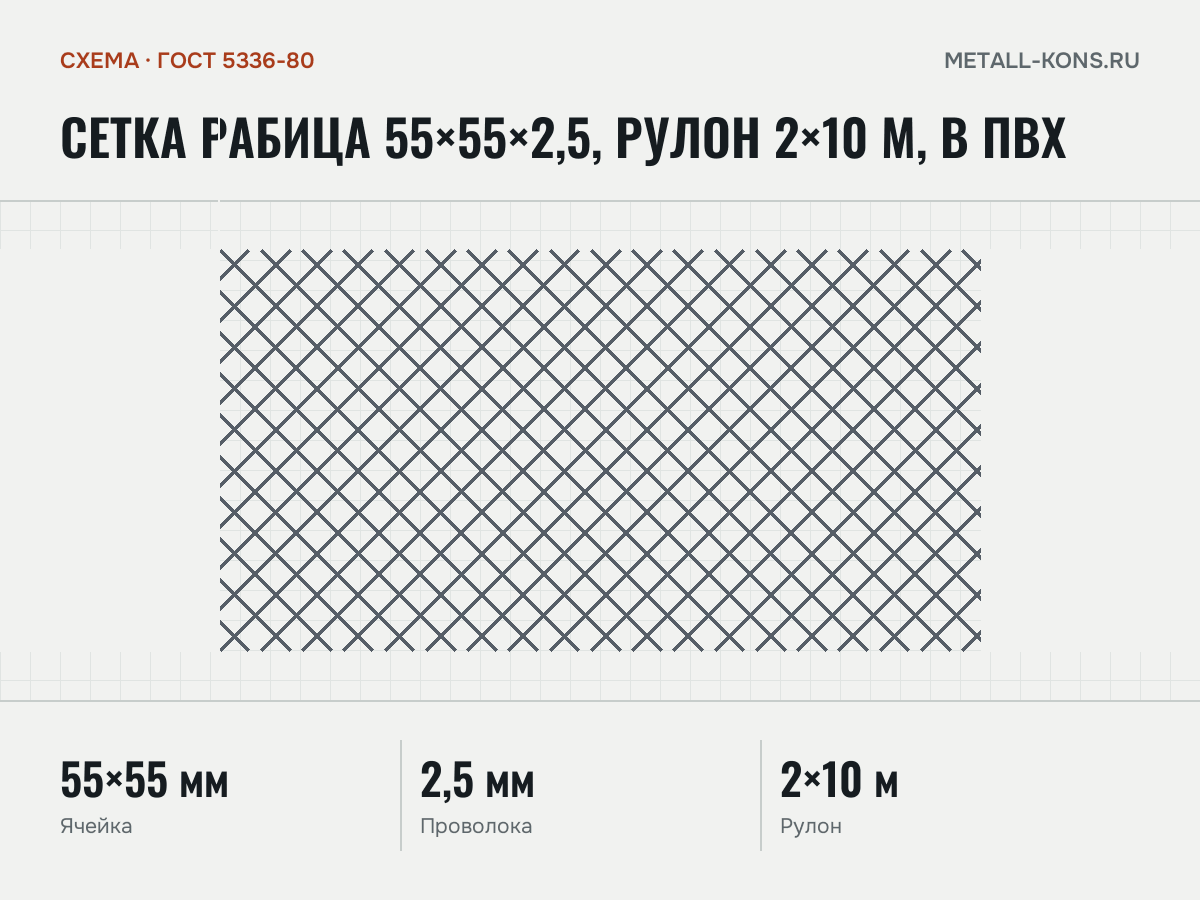Сетка рабица 55×55×2,5, рулон 2×10 м, в ПВХ — схема, ГОСТ 5336-80