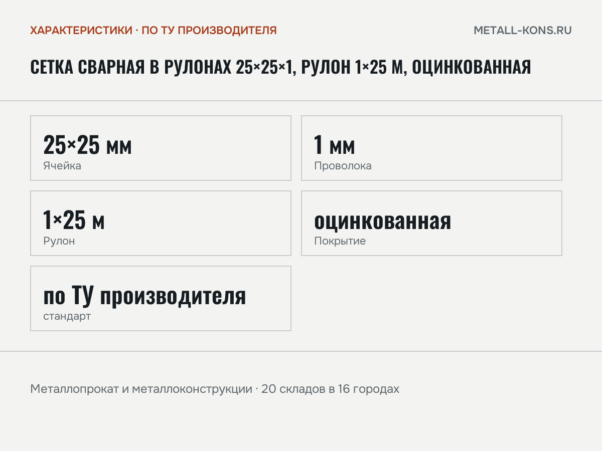 Сетка сварная в рулонах 25×25×1, рулон 1×25 м, оцинкованная — характеристики: масса, размеры, по ТУ производителя