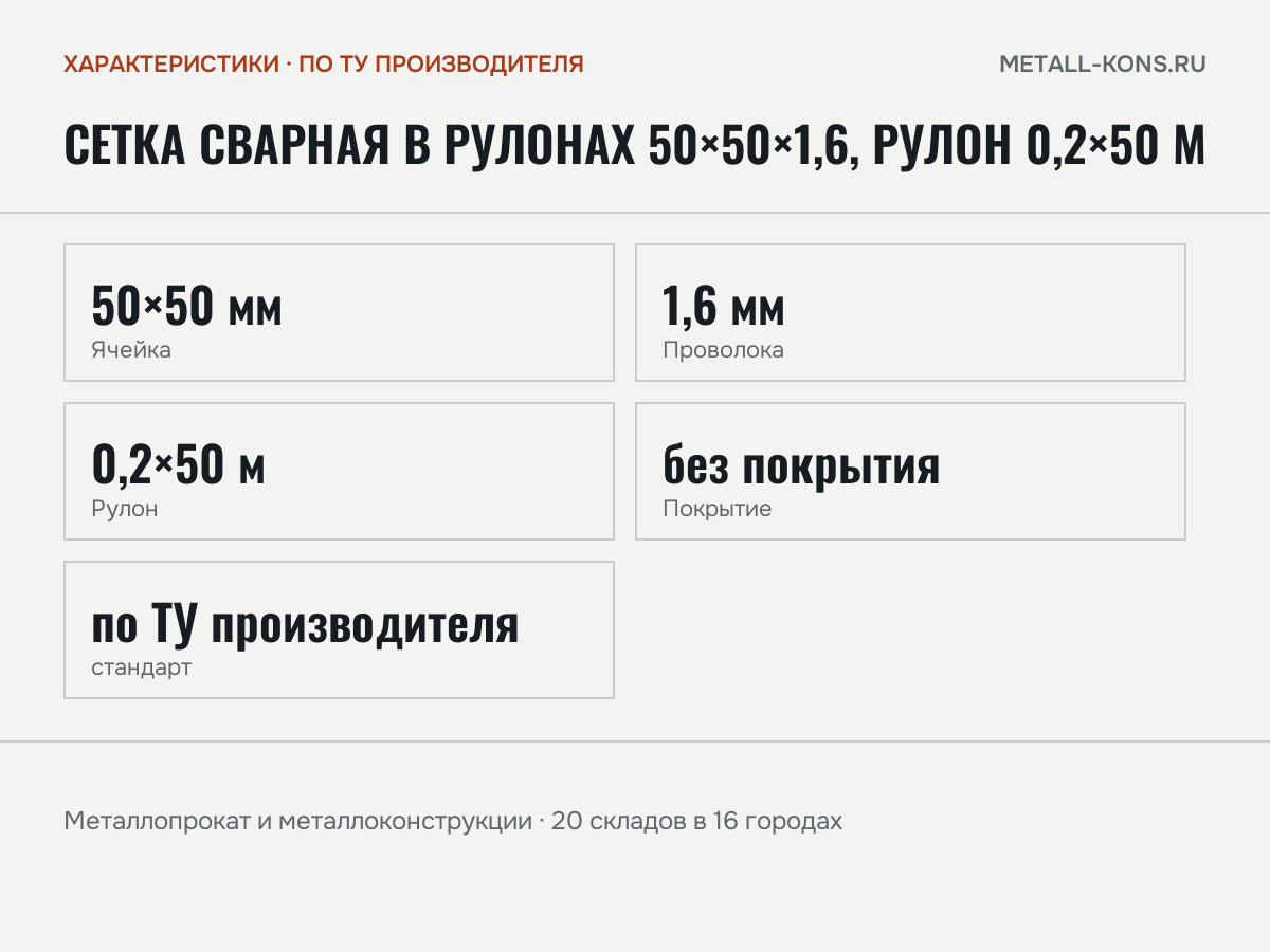 Сетка сварная в рулонах 50×50×1,6, рулон 0,2×50 м — характеристики: масса, размеры, по ТУ производителя