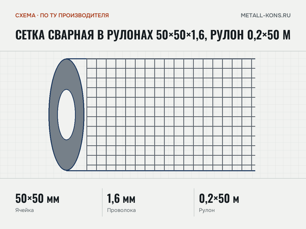 Сетка сварная в рулонах 50×50×1,6, рулон 0,2×50 м — схема, по ТУ производителя