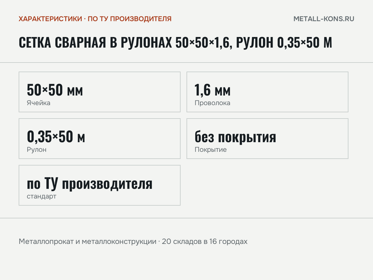Сетка сварная в рулонах 50×50×1,6, рулон 0,35×50 м — характеристики: масса, размеры, по ТУ производителя