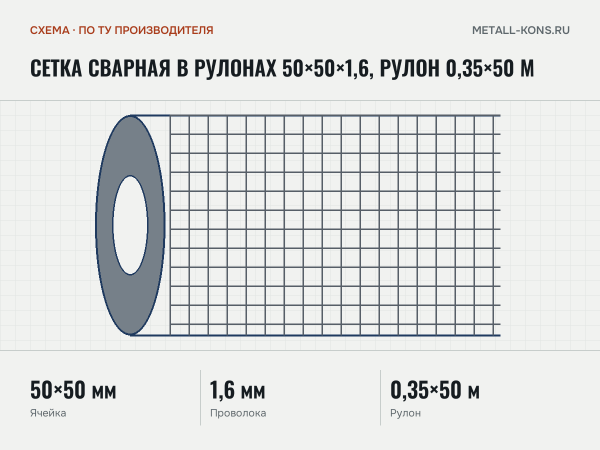 Сетка сварная в рулонах 50×50×1,6, рулон 0,35×50 м — схема, по ТУ производителя