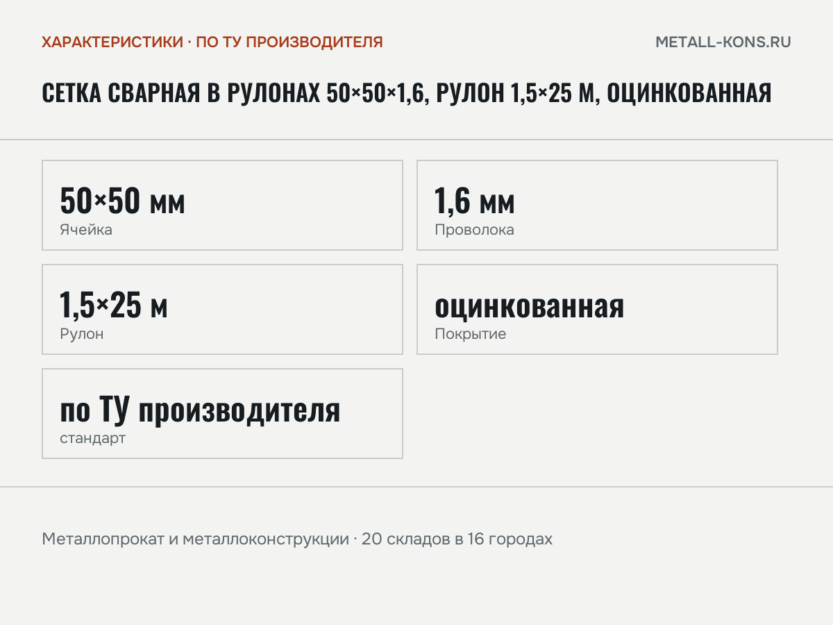 Сетка сварная в рулонах 50×50×1,6, рулон 1,5×25 м, оцинкованная — характеристики: масса, размеры, по ТУ производителя