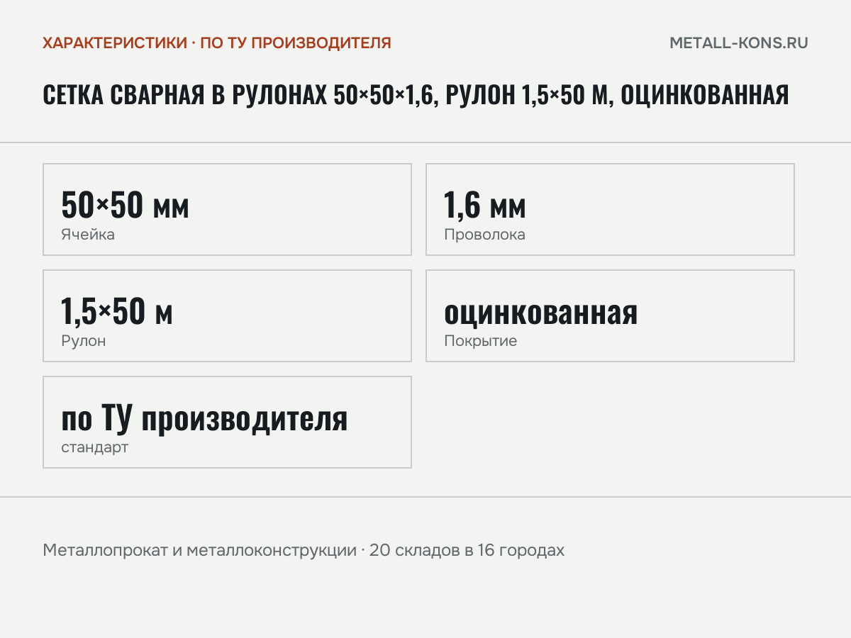 Сетка сварная в рулонах 50×50×1,6, рулон 1,5×50 м, оцинкованная — характеристики: масса, размеры, по ТУ производителя