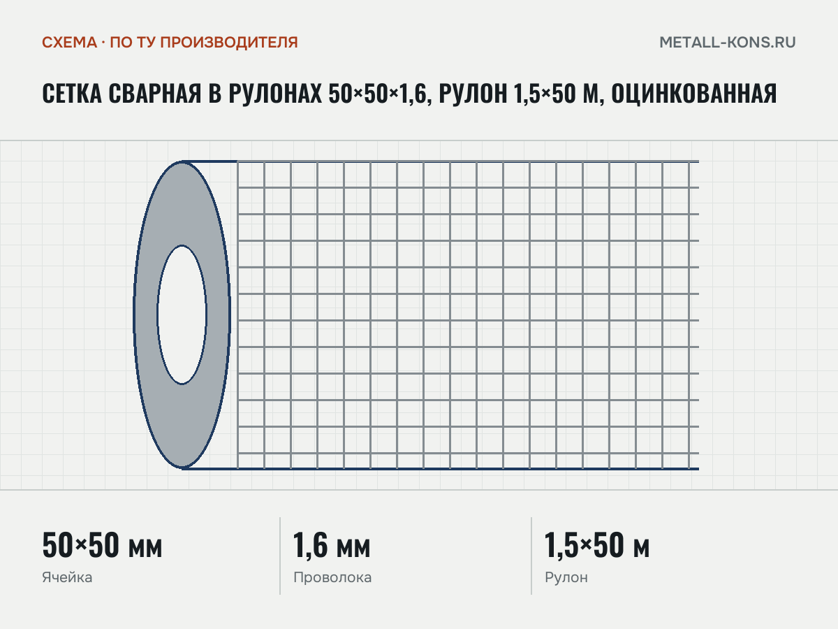 Сетка сварная в рулонах 50×50×1,6, рулон 1,5×50 м, оцинкованная — схема, по ТУ производителя