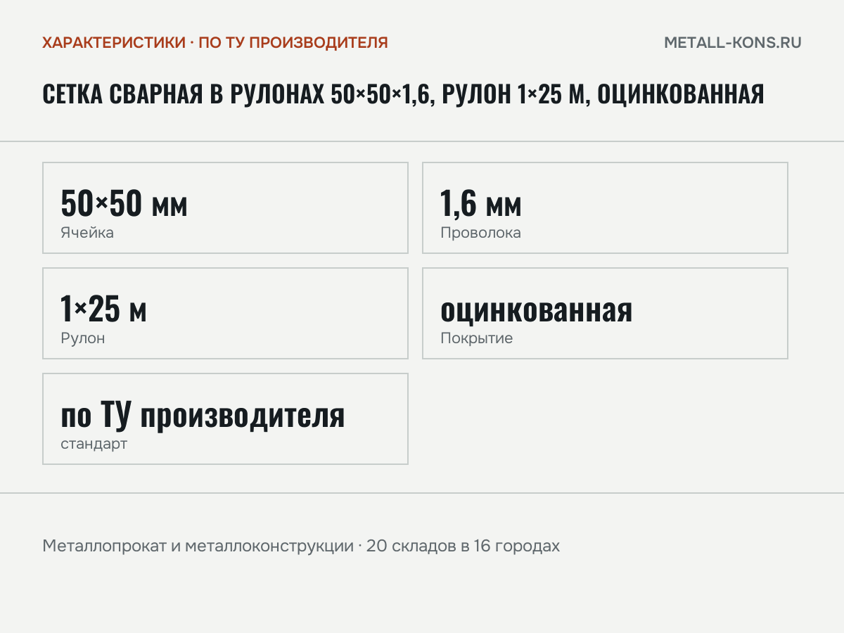 Сетка сварная в рулонах 50×50×1,6, рулон 1×25 м, оцинкованная — характеристики: масса, размеры, по ТУ производителя