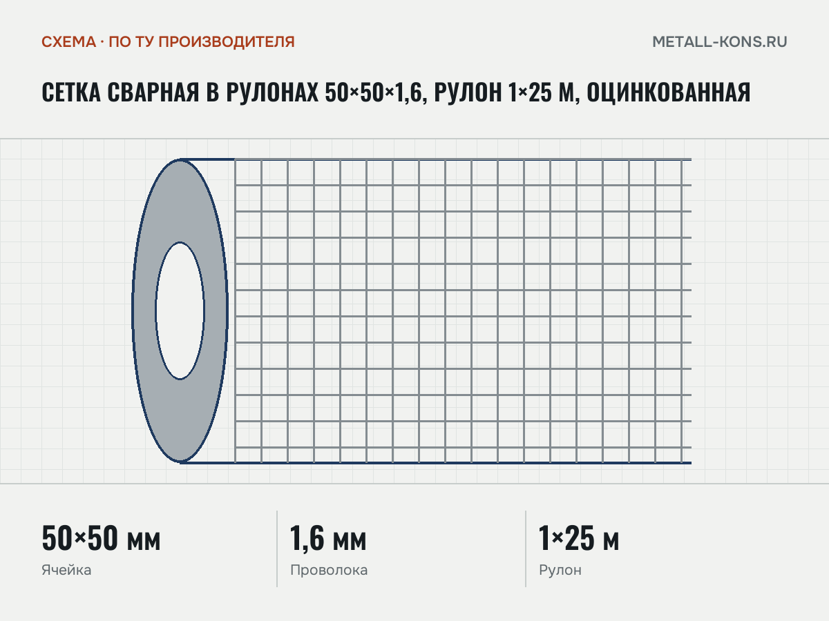 Сетка сварная в рулонах 50×50×1,6, рулон 1×25 м, оцинкованная — схема, по ТУ производителя
