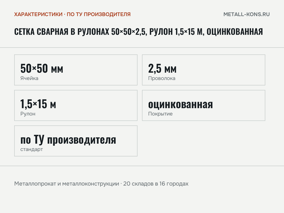 Сетка сварная в рулонах 50×50×2,5, рулон 1,5×15 м, оцинкованная — характеристики: масса, размеры, по ТУ производителя