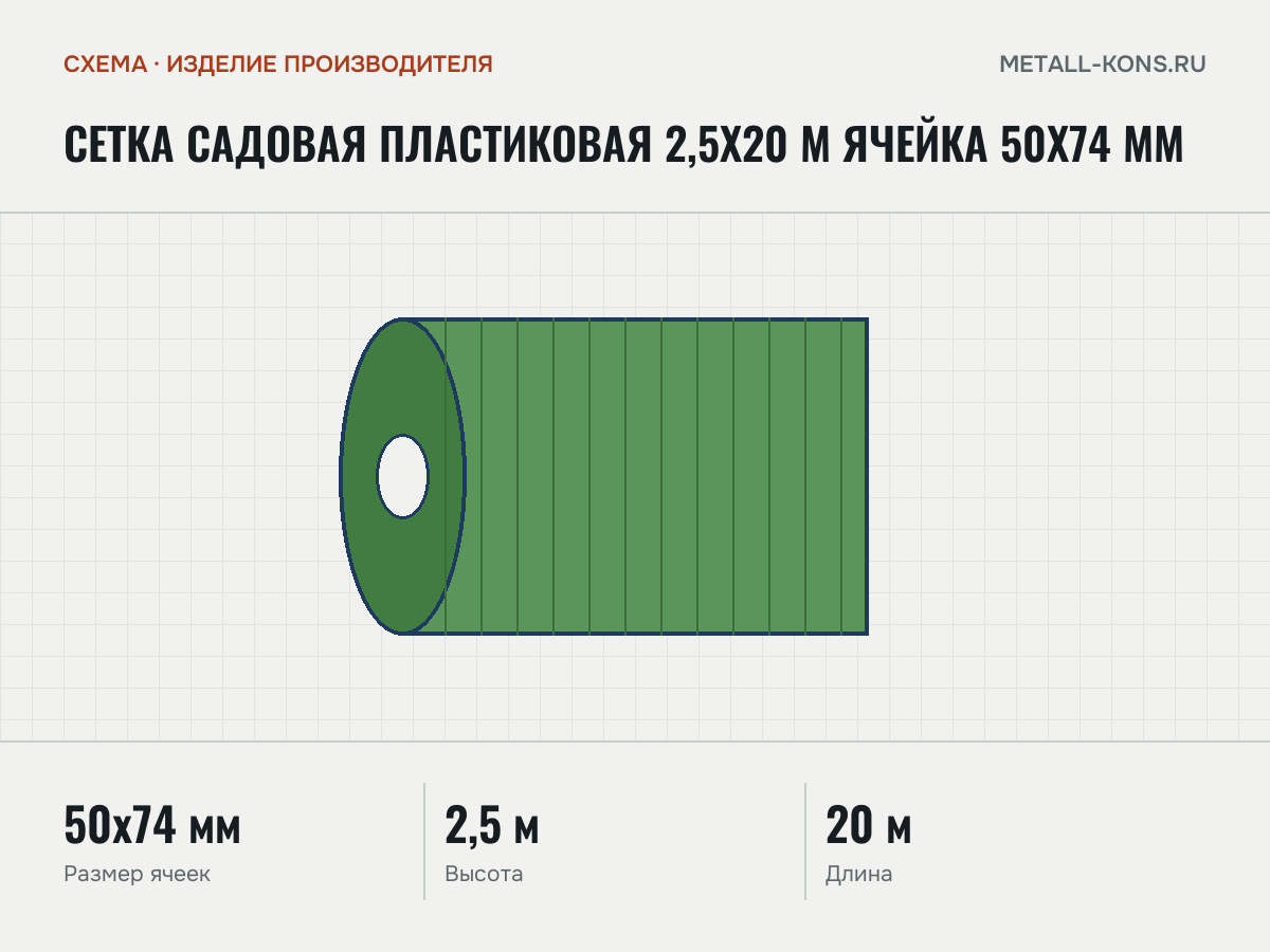 Сетка садовая пластиковая 2,5х20 м ячейка 50х74 мм — схема, изделие производителя