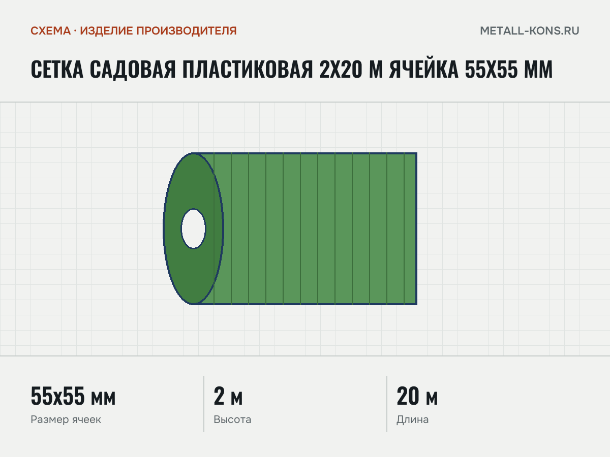 Сетка садовая пластиковая 2х20 м ячейка 55х55 мм — схема, изделие производителя