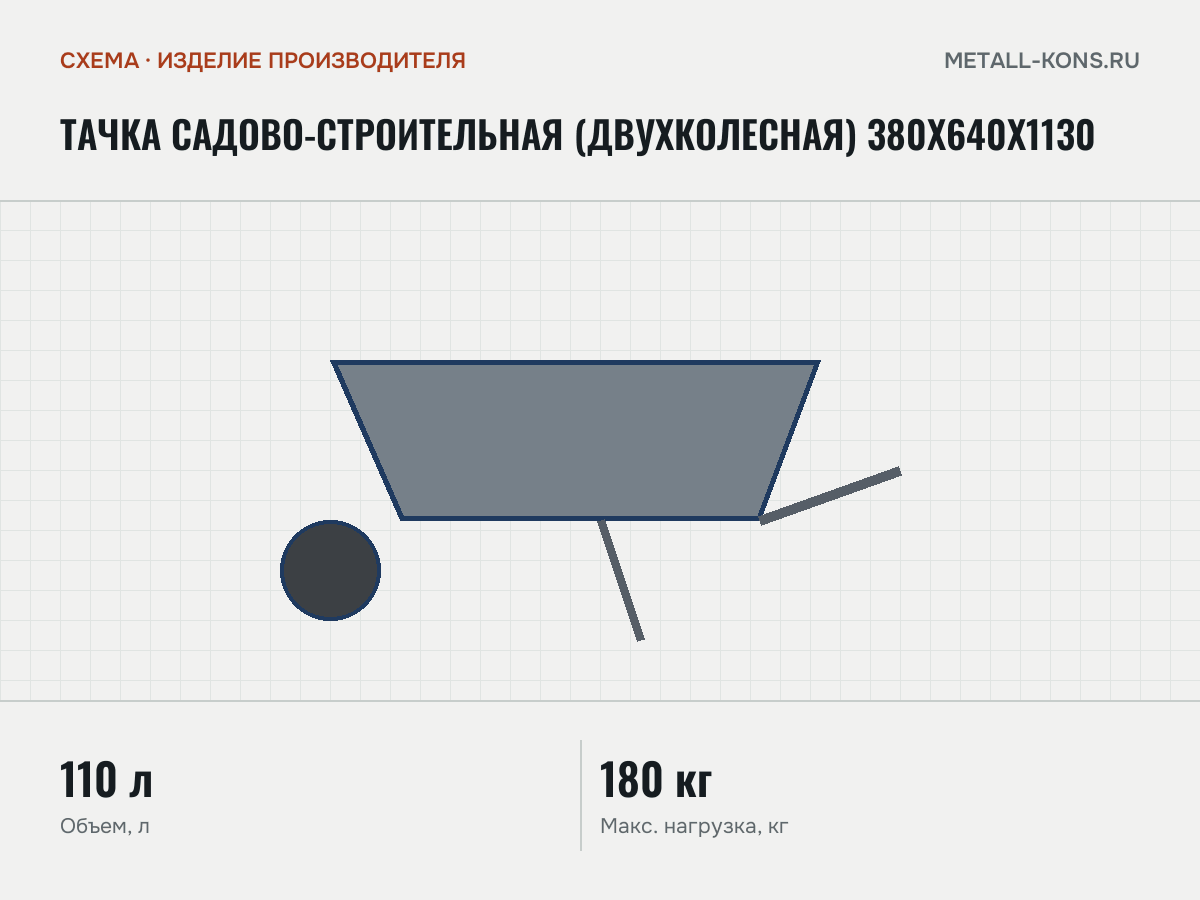 Тачка садово-строительная (двухколесная) 380х640х1130 — схема