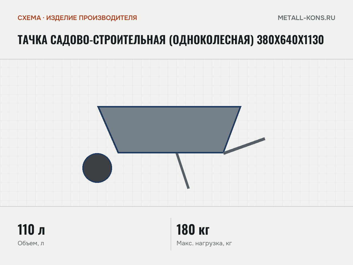Тачка садово-строительная (одноколесная) 380х640х1130 — схема, изделие производителя