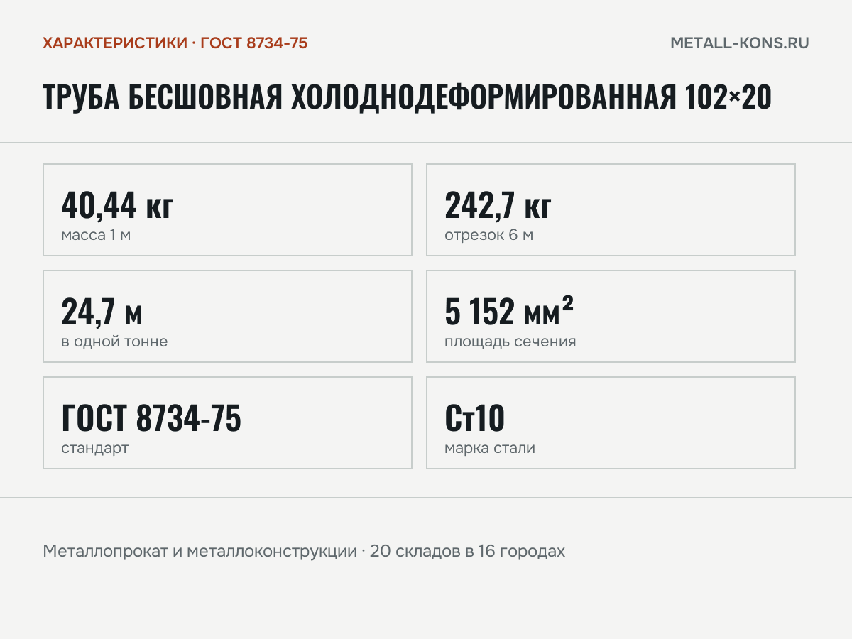 Труба бесшовная холоднодеформированная 102×20 — характеристики: масса, размеры, ГОСТ 8734-75