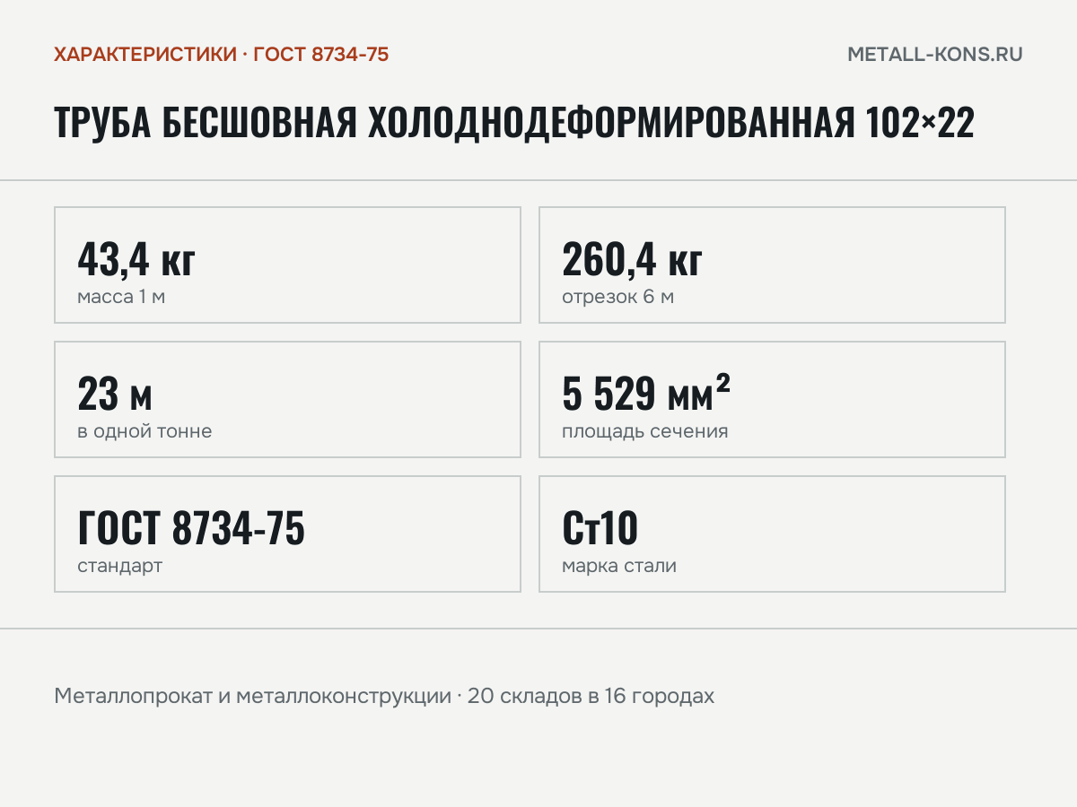 Труба бесшовная холоднодеформированная 102×22 — характеристики: масса, размеры, ГОСТ 8734-75