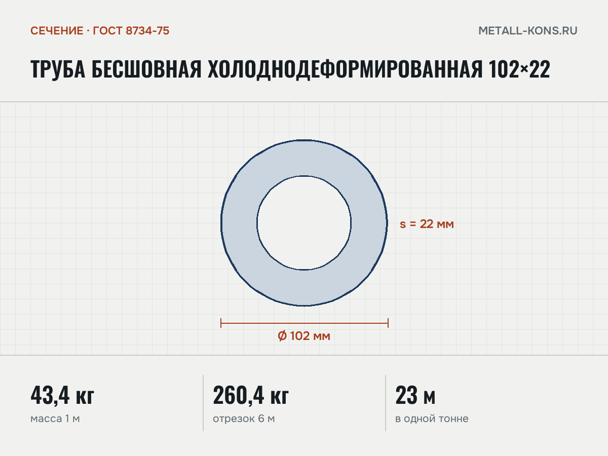 Труба бесшовная холоднодеформированная 102×22 — сечение и размеры, масса 1 м — 43,4 кг