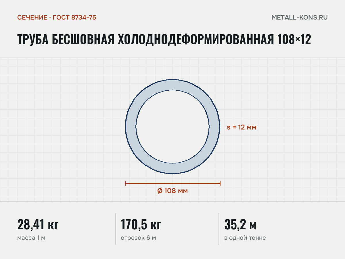 Труба бесшовная холоднодеформированная 108×12 — сечение и размеры, масса 1 м — 28,41 кг