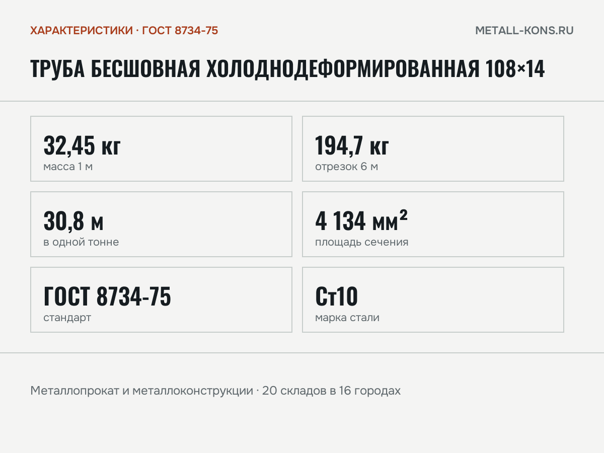 Труба бесшовная холоднодеформированная 108×14 — характеристики: масса, размеры, ГОСТ 8734-75