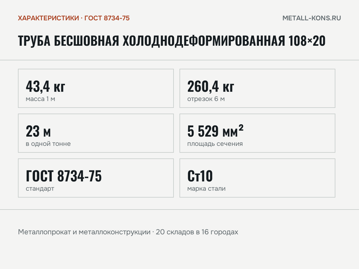 Труба бесшовная холоднодеформированная 108×20 — характеристики: масса, размеры, ГОСТ 8734-75