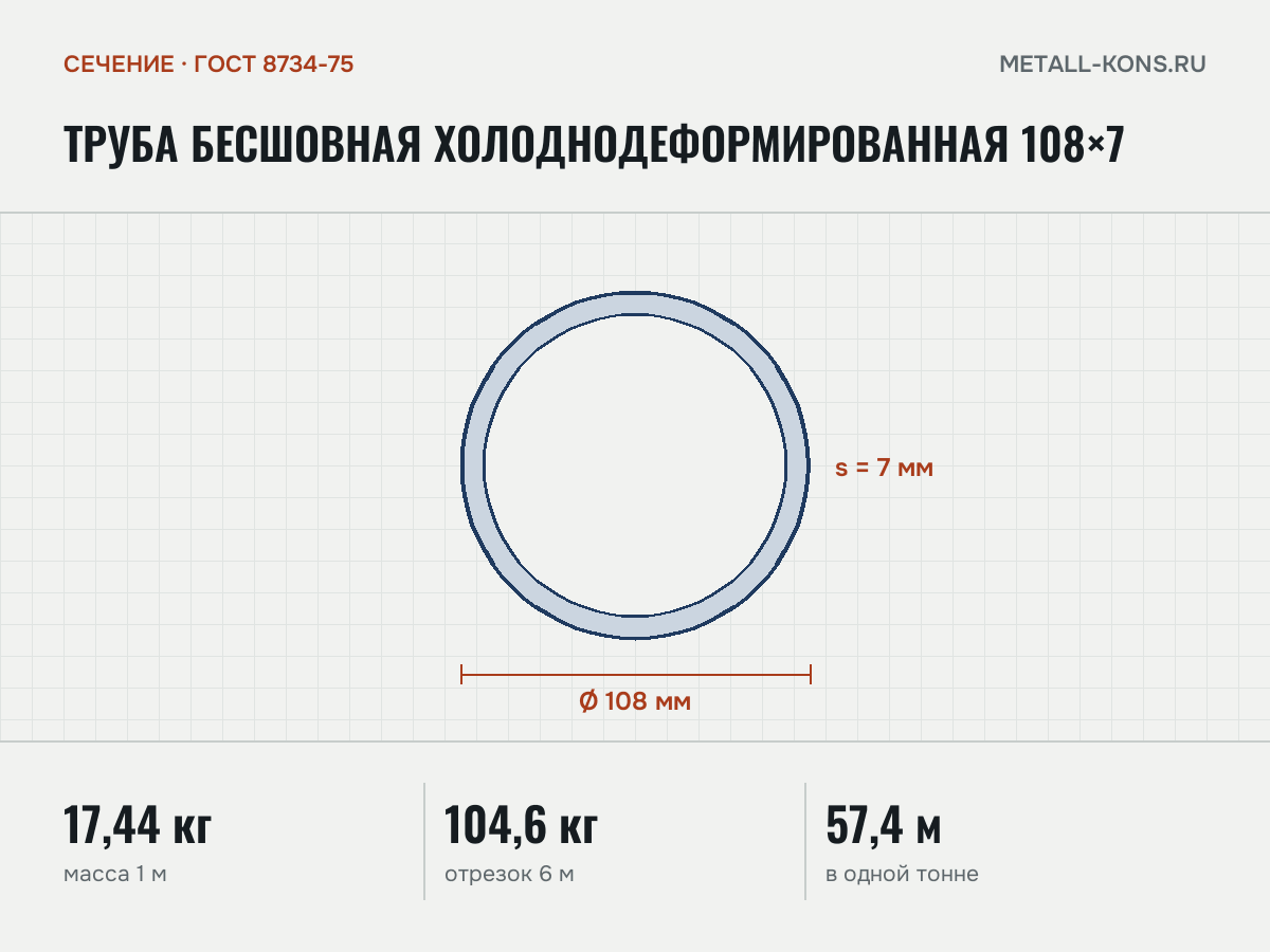 Труба бесшовная холоднодеформированная 108×7 — сечение и размеры, масса 1 м — 17,44 кг