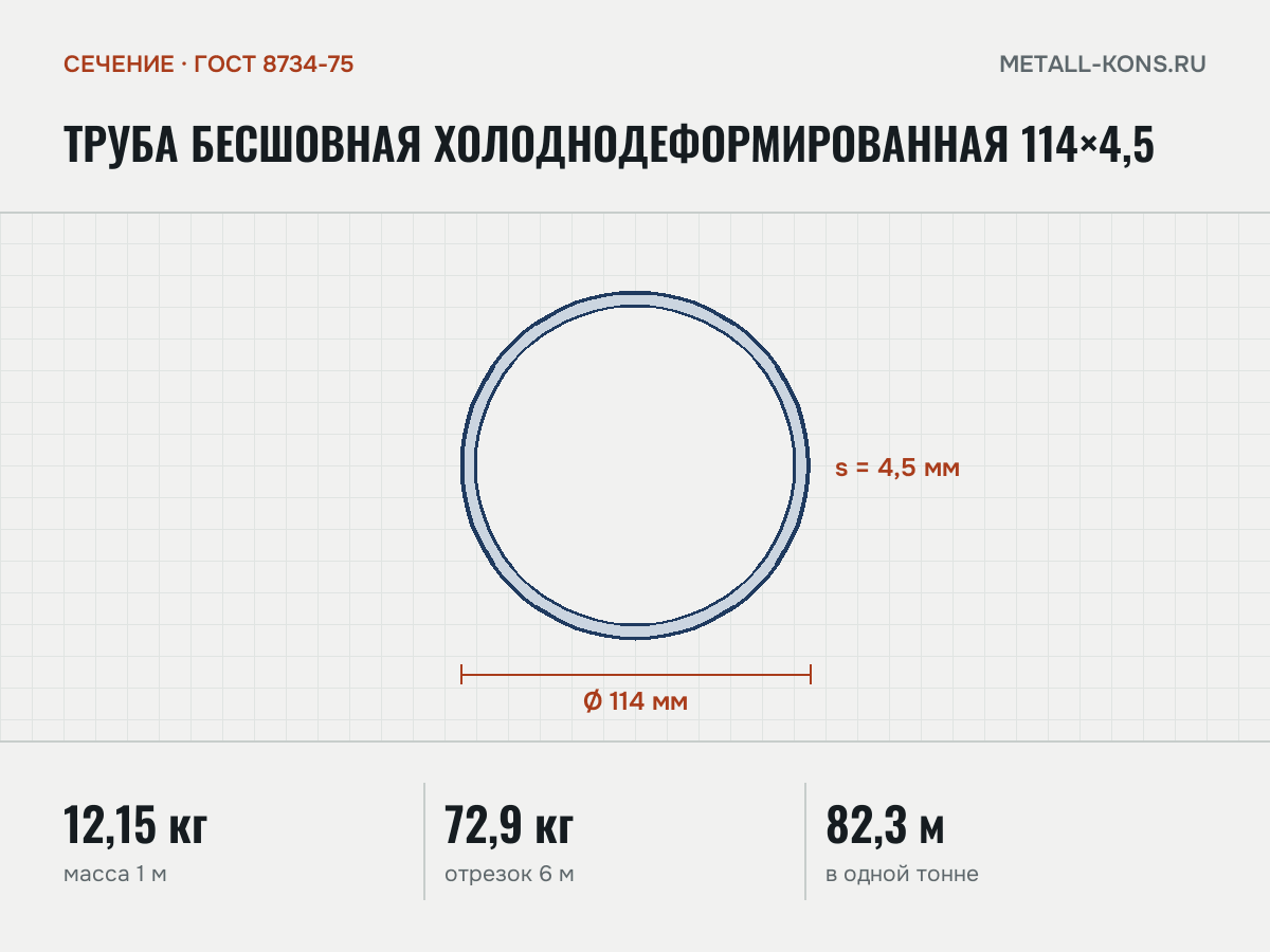 Труба бесшовная холоднодеформированная 114×4,5 — сечение и размеры, масса 1 м — 12,15 кг