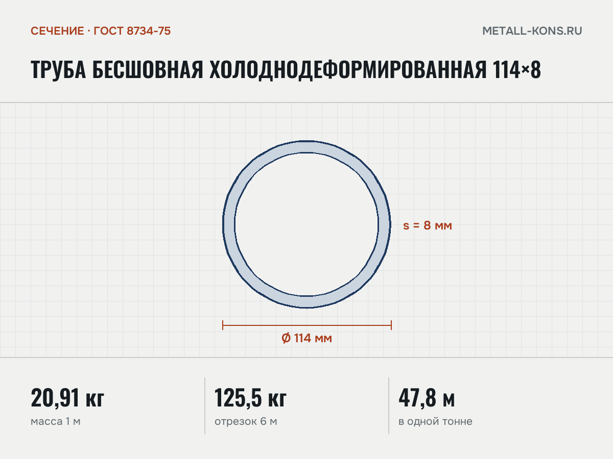 Труба бесшовная холоднодеформированная 114×8 — сечение и размеры, масса 1 м — 20,91 кг