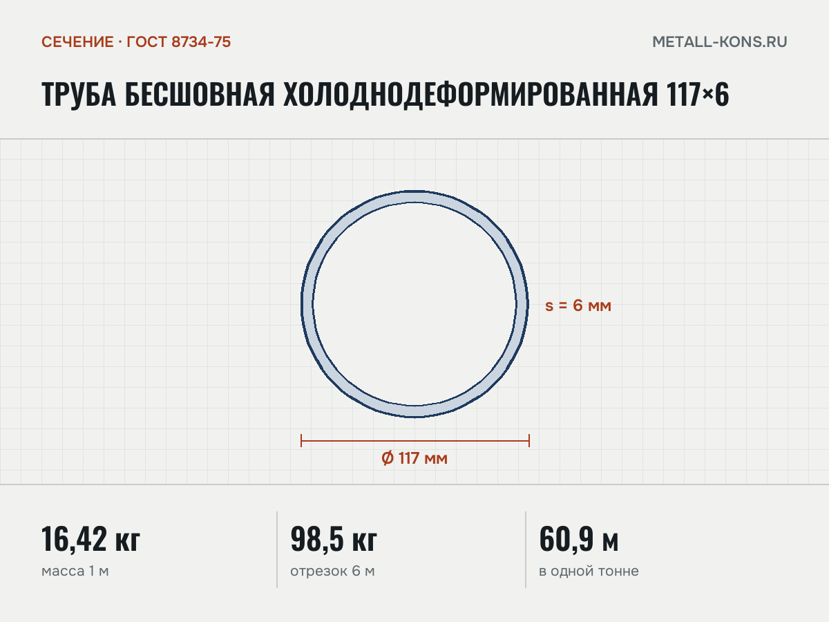 Труба бесшовная холоднодеформированная 117×6 — сечение и размеры, масса 1 м — 16,42 кг