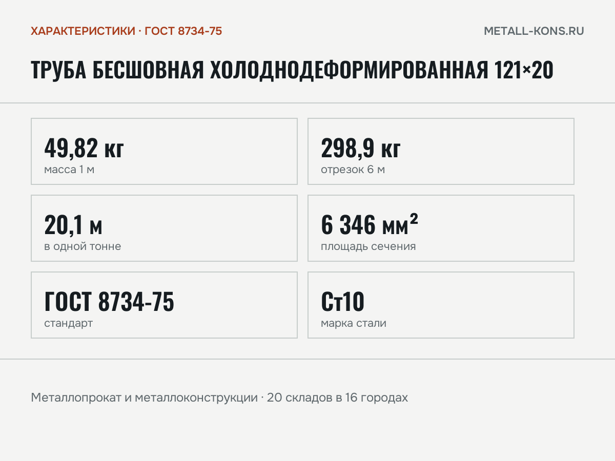 Труба бесшовная холоднодеформированная 121×20 — характеристики: масса, размеры, ГОСТ 8734-75