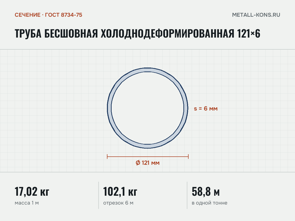 Труба бесшовная холоднодеформированная 121×6 — сечение и размеры, масса 1 м — 17,02 кг
