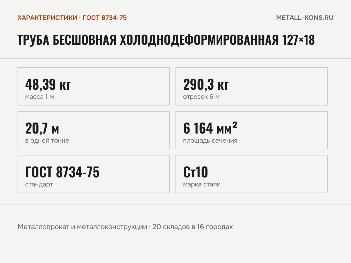 Труба бесшовная холоднодеформированная 127×18 — характеристики: масса, размеры, ГОСТ 8734-75