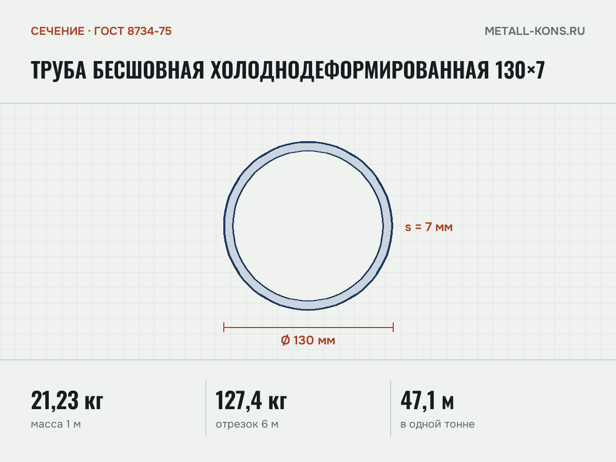 Труба бесшовная холоднодеформированная 130×7 — сечение и размеры, масса 1 м — 21,23 кг