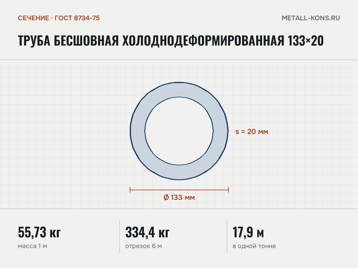Труба бесшовная холоднодеформированная 133×20 — сечение и размеры, масса 1 м — 55,73 кг