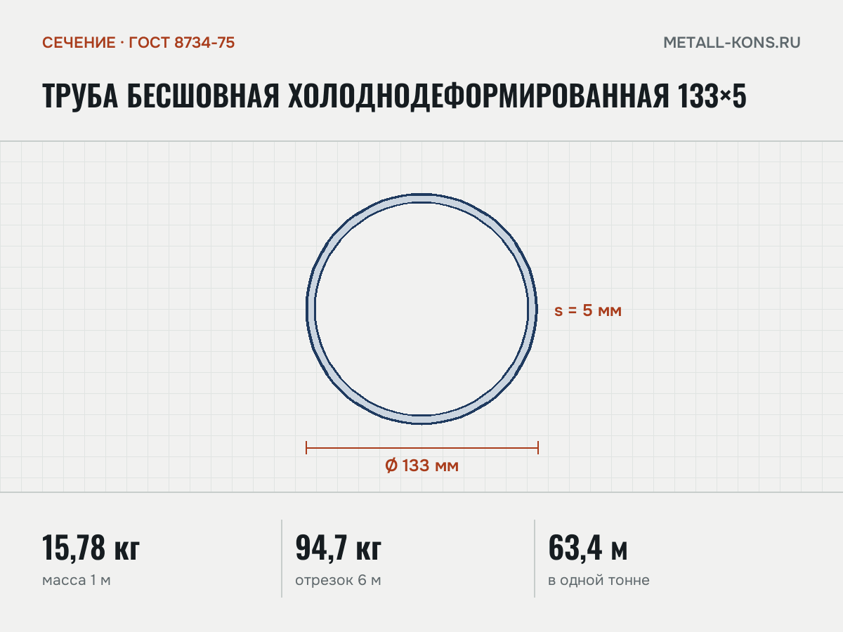 Труба бесшовная холоднодеформированная 133×5 — сечение и размеры, масса 1 м — 15,78 кг