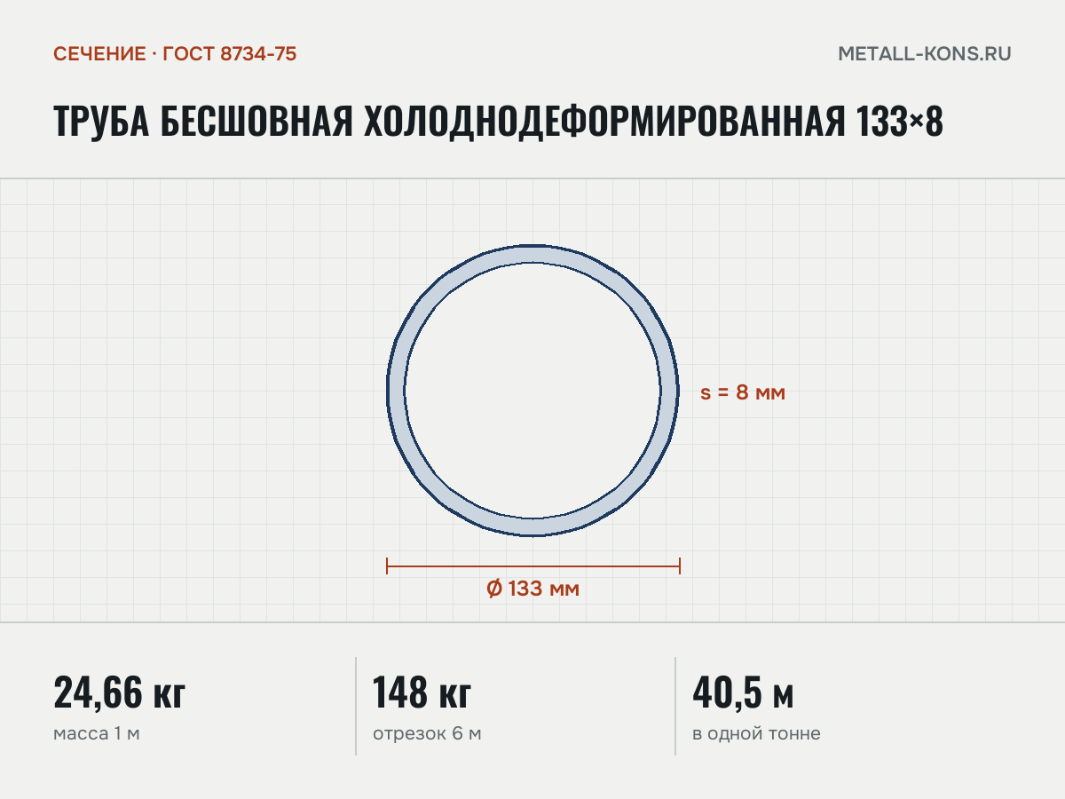 Труба бесшовная холоднодеформированная 133×8 — сечение и размеры, масса 1 м — 24,66 кг