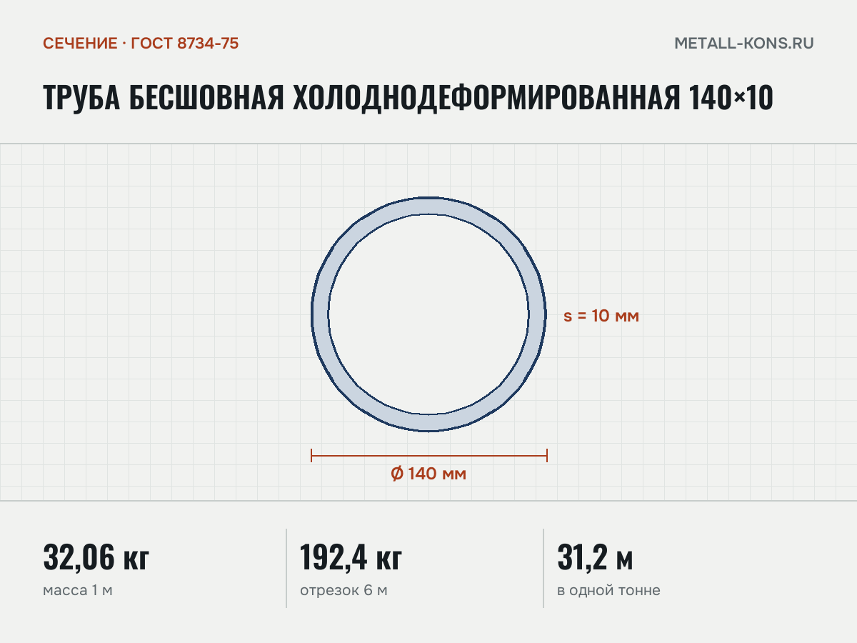 Труба бесшовная холоднодеформированная 140×10 — сечение и размеры, масса 1 м — 32,06 кг