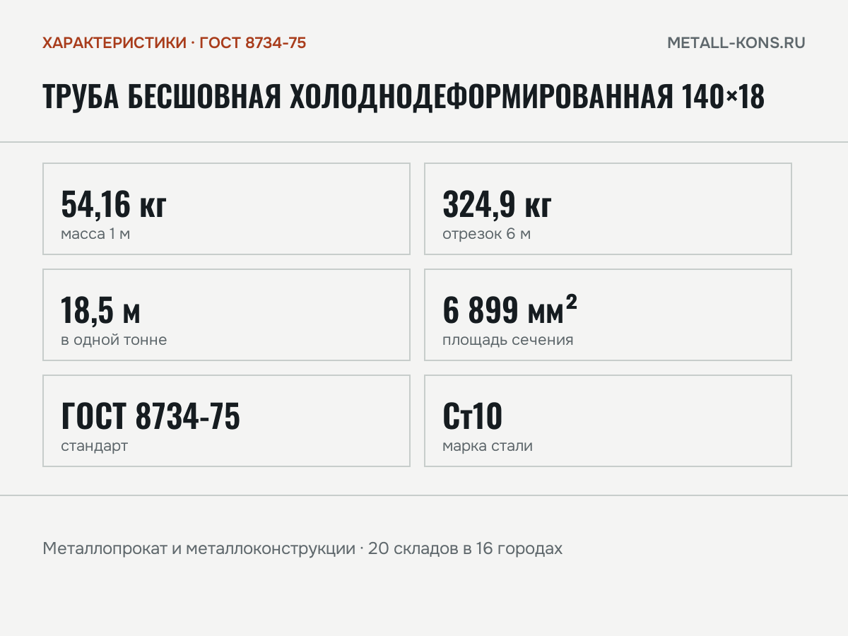 Труба бесшовная холоднодеформированная 140×18 — характеристики: масса, размеры, ГОСТ 8734-75