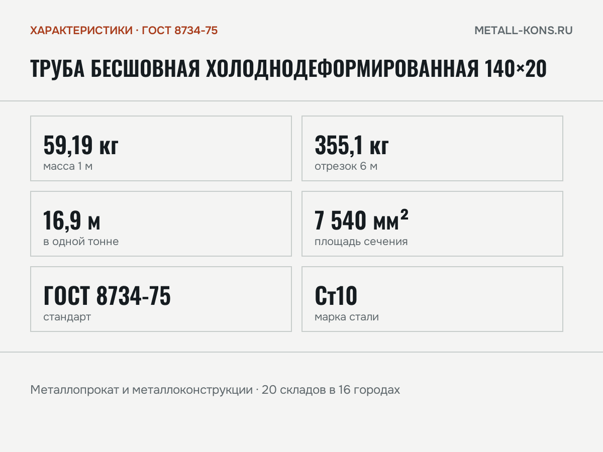 Труба бесшовная холоднодеформированная 140×20 — характеристики: масса, размеры, ГОСТ 8734-75