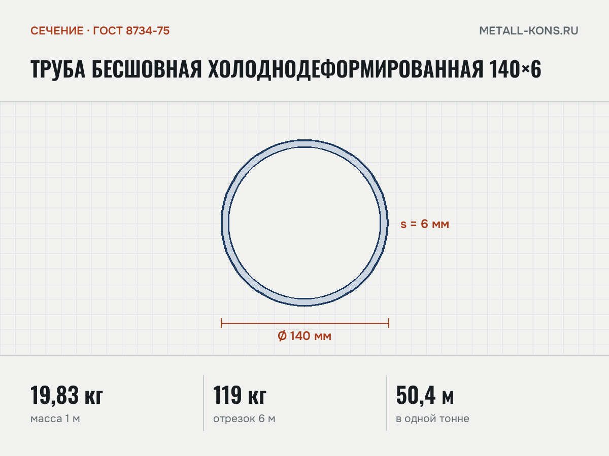 Труба бесшовная холоднодеформированная 140×6 — сечение и размеры, масса 1 м — 19,83 кг