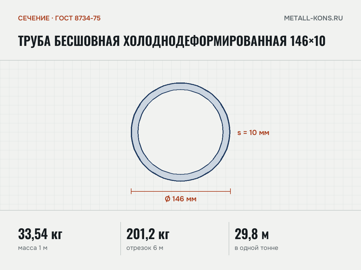 Труба бесшовная холоднодеформированная 146×10 — сечение и размеры, масса 1 м — 33,54 кг