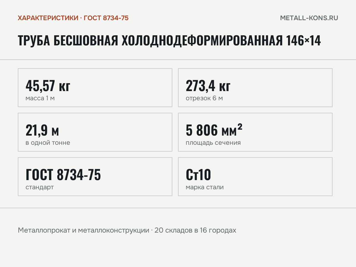 Труба бесшовная холоднодеформированная 146×14 — характеристики: масса, размеры, ГОСТ 8734-75
