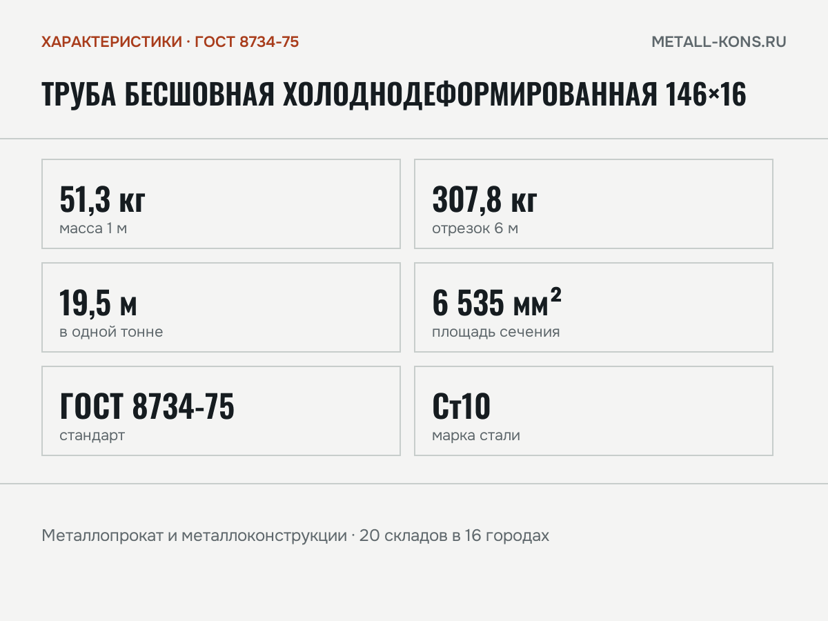 Труба бесшовная холоднодеформированная 146×16 — характеристики: масса, размеры, ГОСТ 8734-75