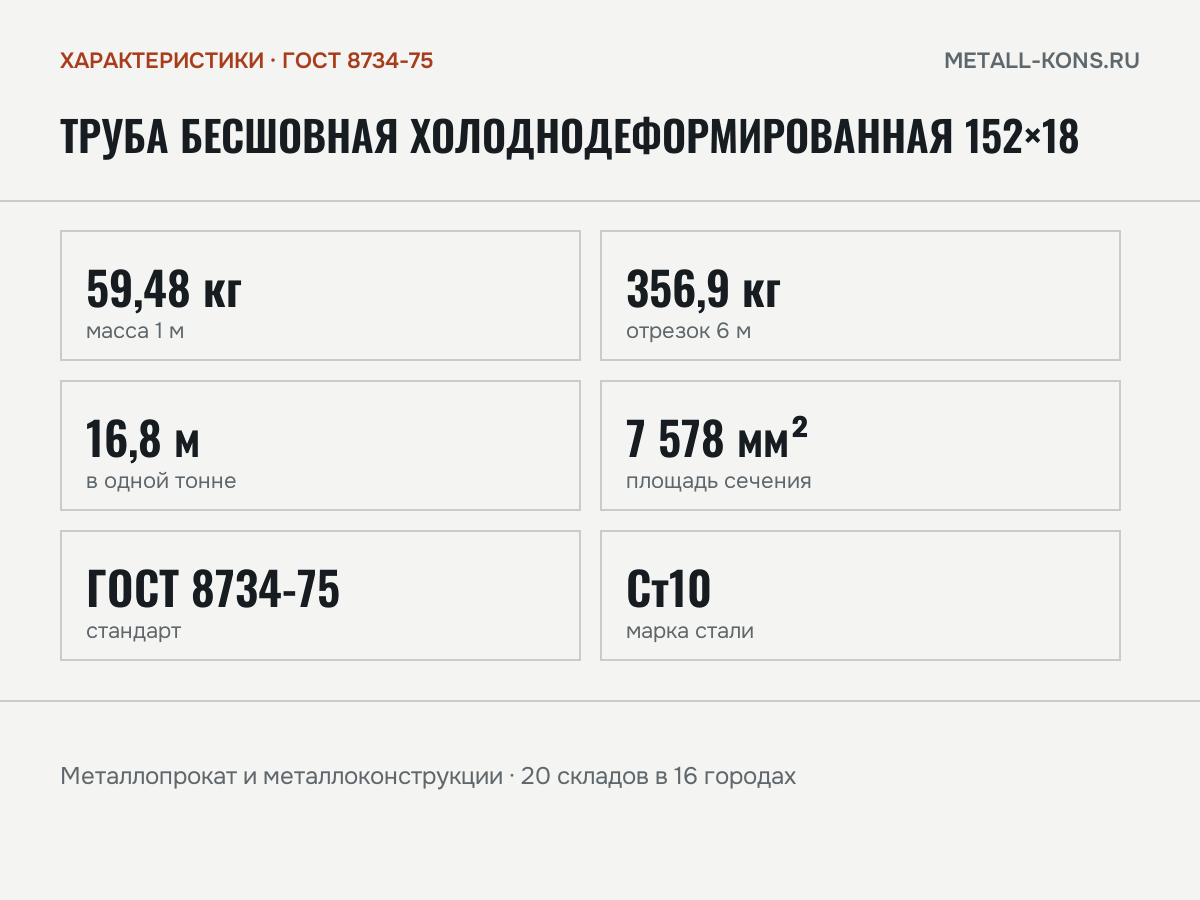 Труба бесшовная холоднодеформированная 152×18 — характеристики: масса, размеры, ГОСТ 8734-75