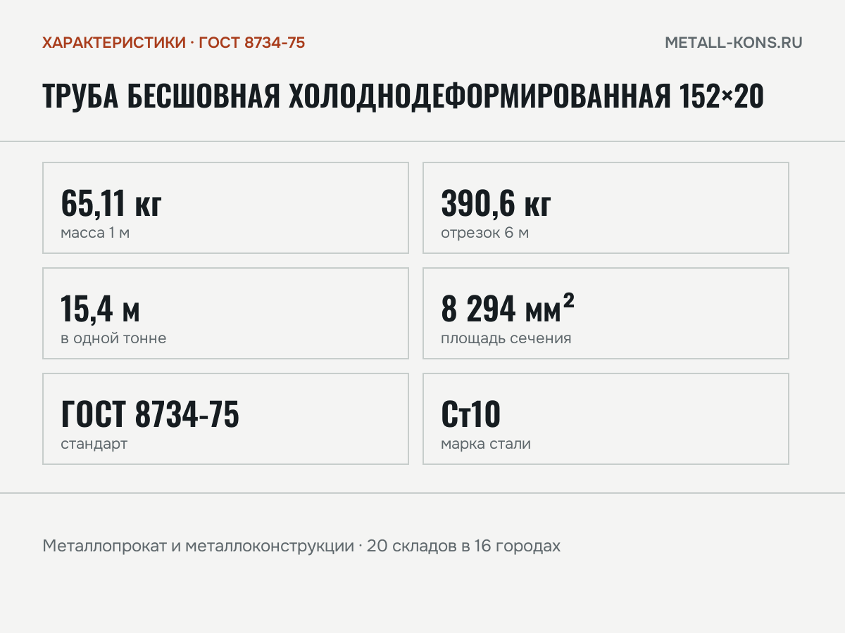 Труба бесшовная холоднодеформированная 152×20 — характеристики: масса, размеры, ГОСТ 8734-75