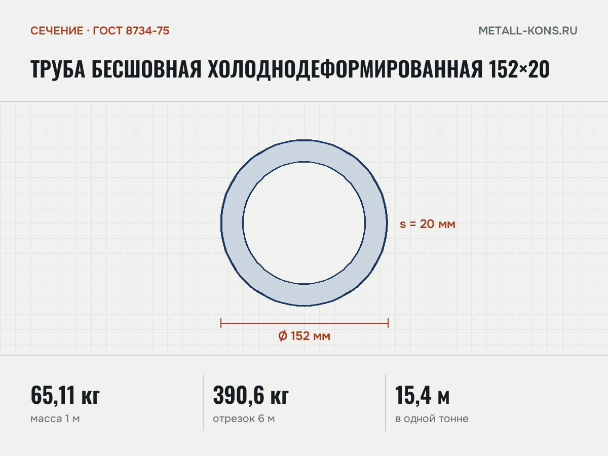 Труба бесшовная холоднодеформированная 152×20 — сечение и размеры, масса 1 м — 65,11 кг