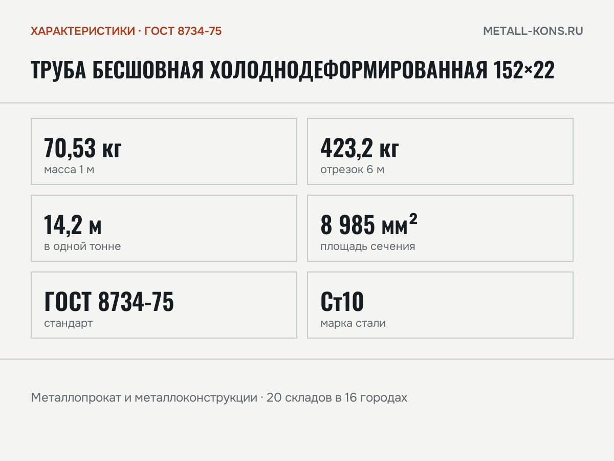 Труба бесшовная холоднодеформированная 152×22 — характеристики: масса, размеры, ГОСТ 8734-75