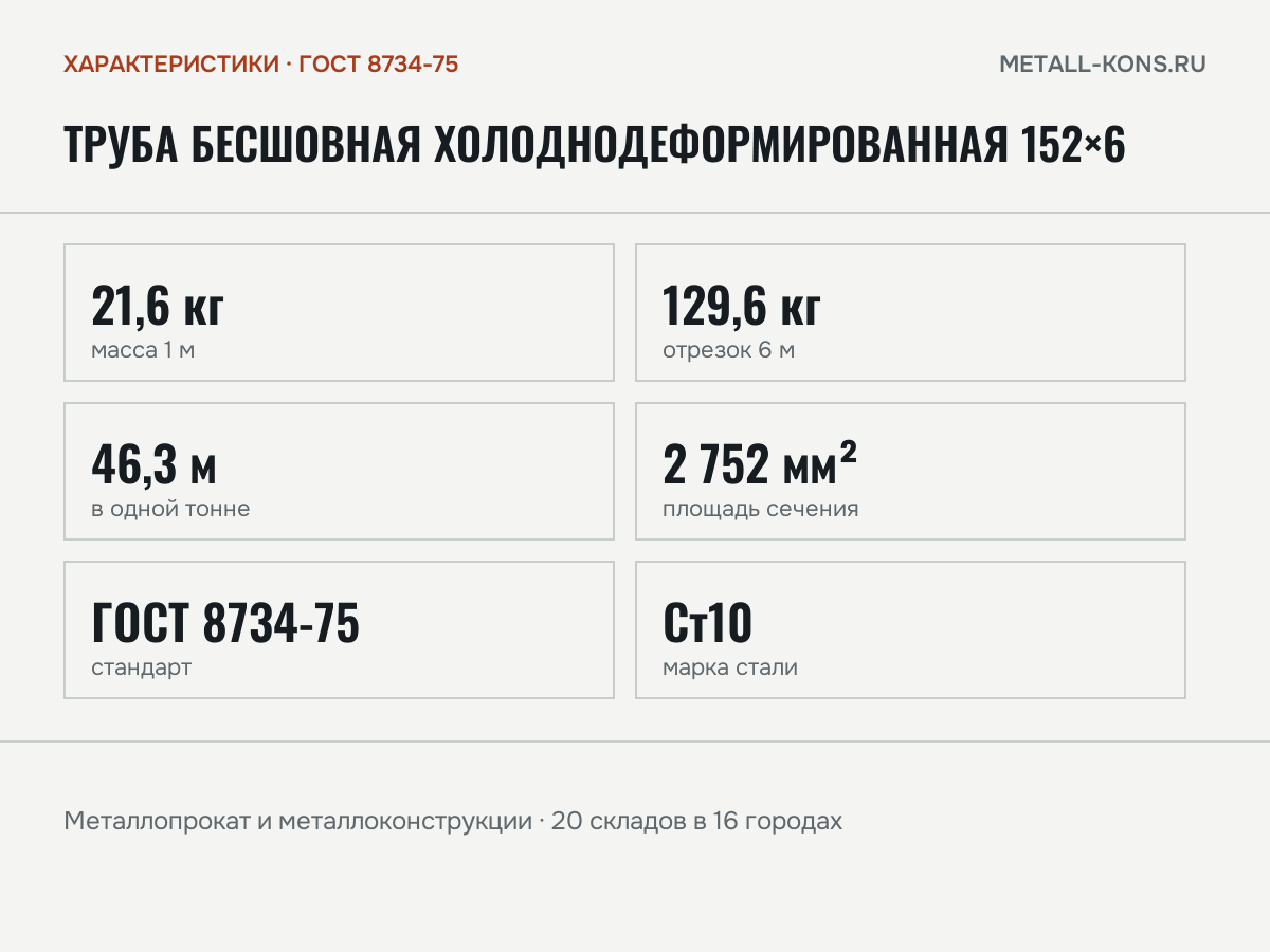 Труба бесшовная холоднодеформированная 152×6 — характеристики: масса, размеры, ГОСТ 8734-75